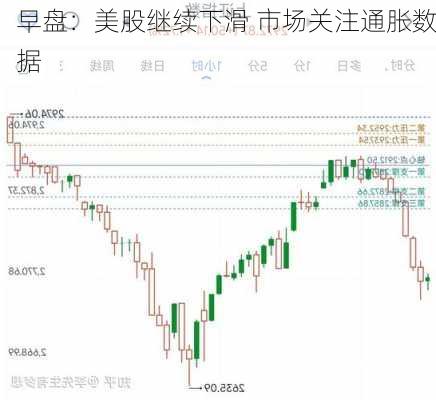 早盘：美股继续下滑 市场关注通胀数据