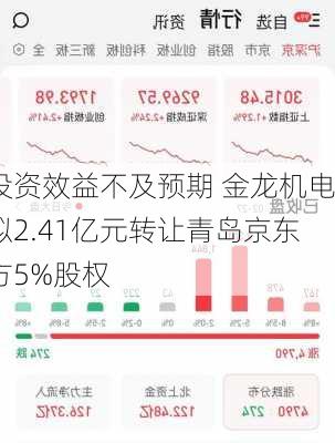 投资效益不及预期 金龙机电拟2.41亿元转让青岛京东方5%股权