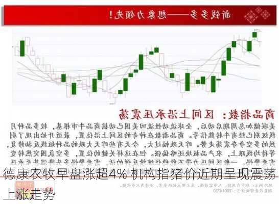 德康农牧早盘涨超4% 机构指猪价近期呈现震荡上涨走势