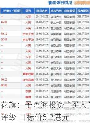 花旗：予粤海投资“买入”评级 目标价6.2港元