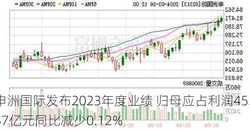 申洲国际发布2023年度业绩 归母应占利润45.57亿元同比减少0.12%