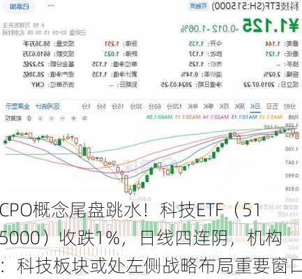 CPO概念尾盘跳水！科技ETF（515000）收跌1%，日线四连阴，机构：科技板块或处左侧战略布局重要窗口