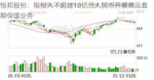 恒邦股份：拟投入不超过18亿元人民币开展商品套期保值业务