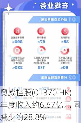 奥威控股(01370.HK)年度收入约6.67亿元 同比减少约28.8%