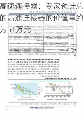 高速连接器：专家预计总的高速连接器的价值量约为51万元