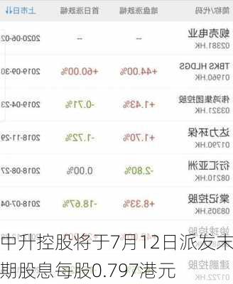 中升控股将于7月12日派发末期股息每股0.797港元