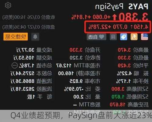 Q4业绩超预期，PaySign盘前大涨近23%