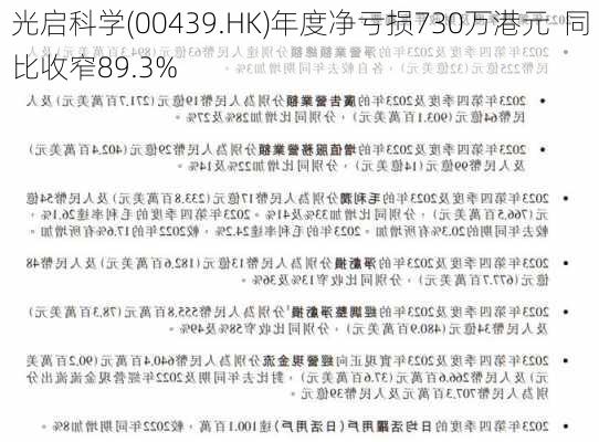 光启科学(00439.HK)年度净亏损730万港元  同比收窄89.3%