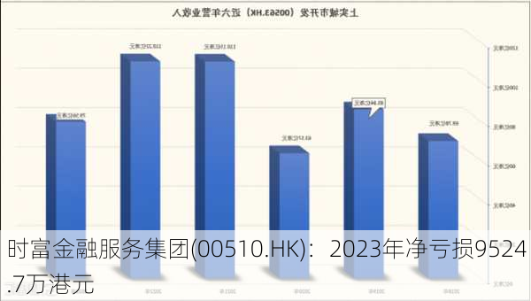 时富金融服务集团(00510.HK)：2023年净亏损9524.7万港元