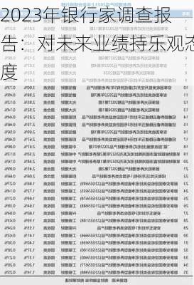 2023年银行家调查报告：对未来业绩持乐观态度