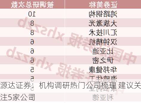 源达证券：机构调研热门公司梳理 建议关注5家公司