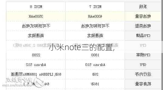 小米note三的配置,