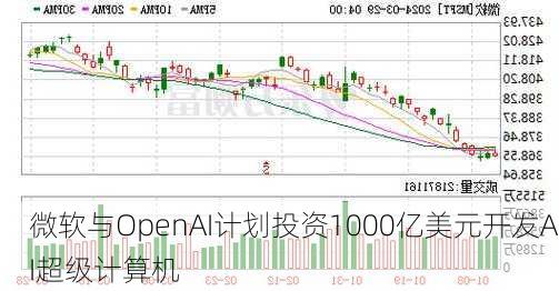 微软与OpenAI计划投资1000亿美元开发AI超级计算机