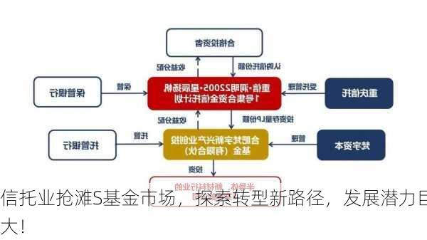 信托业抢滩S基金市场，探索转型新路径，发展潜力巨大！