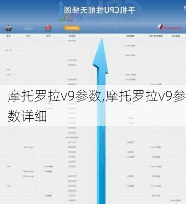 摩托罗拉v9参数,摩托罗拉v9参数详细