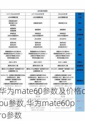 华为mate60参数及价格cpu参数,华为mate60pro参数