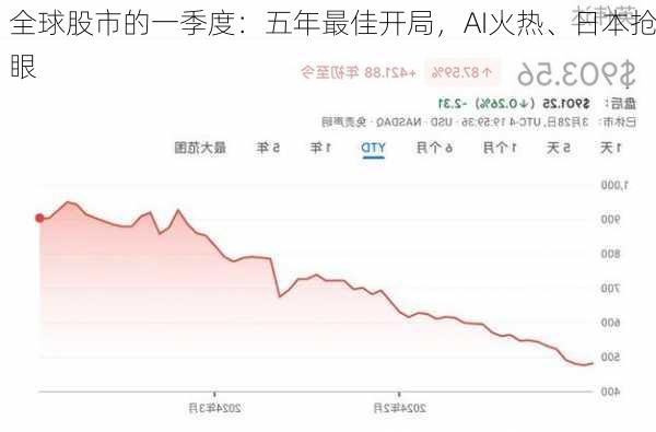 全球股市的一季度：五年最佳开局，AI火热、日本抢眼