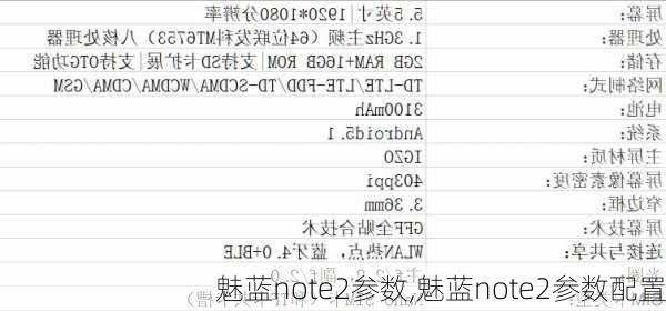 魅蓝note2参数,魅蓝note2参数配置