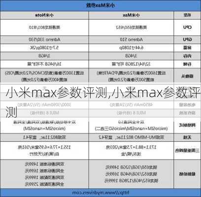 小米max参数评测,小米max参数评测