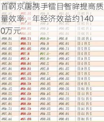 首钢京唐携手镭目智眸提高质量效率，年经济效益约1400万元