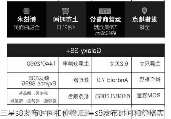 三星s8发布时间和价格,三星s8发布时间和价格表