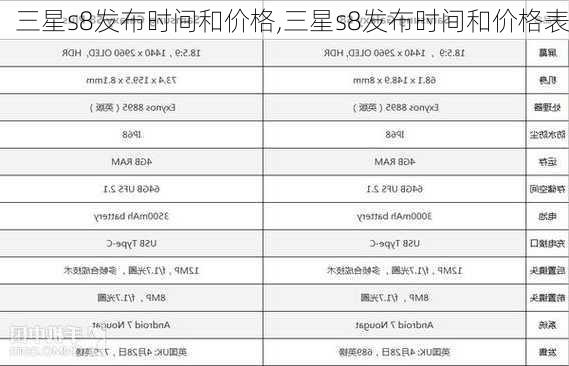 三星s8发布时间和价格,三星s8发布时间和价格表