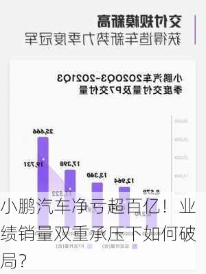 小鹏汽车净亏超百亿！业绩销量双重承压下如何破局？