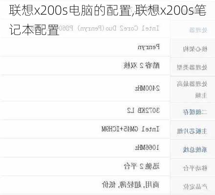 联想x200s电脑的配置,联想x200s笔记本配置