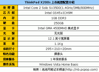 联想x200s电脑的配置,联想x200s笔记本配置