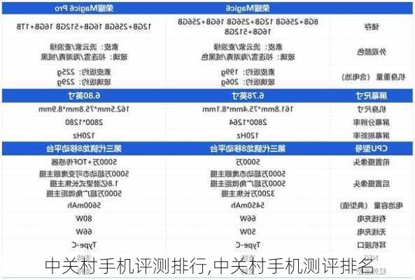 中关村手机评测排行,中关村手机测评排名