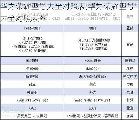 华为荣耀型号大全对照表,华为荣耀型号大全对照表图