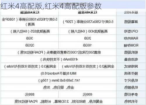 红米4高配版,红米4高配版参数