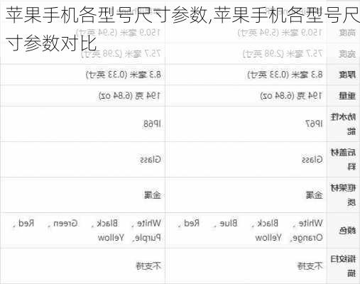 苹果手机各型号尺寸参数,苹果手机各型号尺寸参数对比