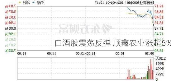 白酒股震荡反弹 顺鑫农业涨超6%