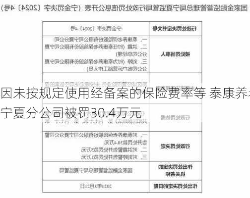 因未按规定使用经备案的保险费率等 泰康养老宁夏分公司被罚30.4万元