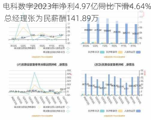 电科数字2023年净利4.97亿同比下滑4.64% 总经理张为民薪酬141.89万