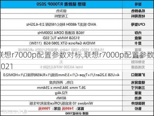 联想r7000p配置参数对标,联想r7000p配置参数2021