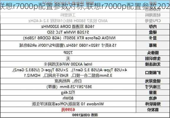 联想r7000p配置参数对标,联想r7000p配置参数2021