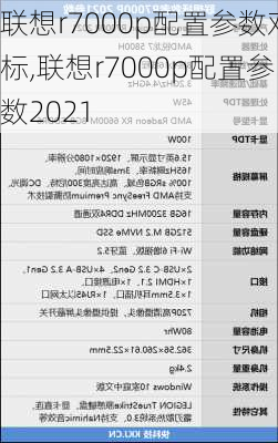 联想r7000p配置参数对标,联想r7000p配置参数2021