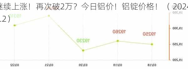 继续上涨！再次破2万？今日铝价！铝锭价格！（ 2024.4.2）