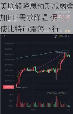 美联储降息预期减弱叠加ETF需求降温 促使比特币震荡下行