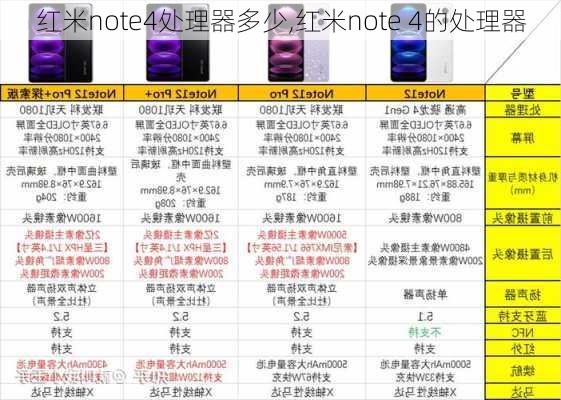 红米note4处理器多少,红米note 4的处理器