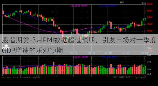 股指期货-3月PMI数据超过预期，引发市场对一季度GDP增速的乐观预期