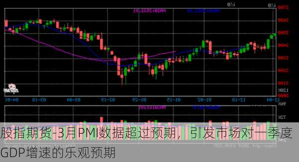 股指期货-3月PMI数据超过预期，引发市场对一季度GDP增速的乐观预期