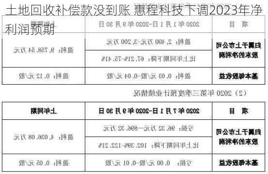 土地回收补偿款没到账 惠程科技下调2023年净利润预期