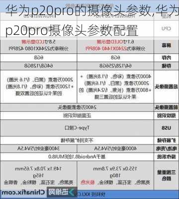 华为p20pro的摄像头参数,华为p20pro摄像头参数配置