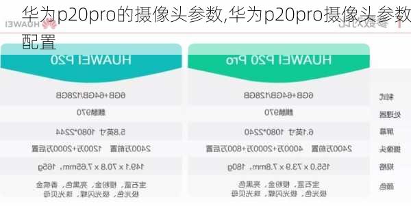 华为p20pro的摄像头参数,华为p20pro摄像头参数配置