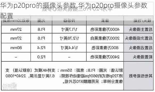 华为p20pro的摄像头参数,华为p20pro摄像头参数配置