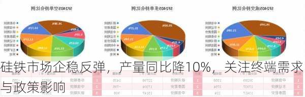 硅铁市场企稳反弹，产量同比降10%，关注终端需求与政策影响