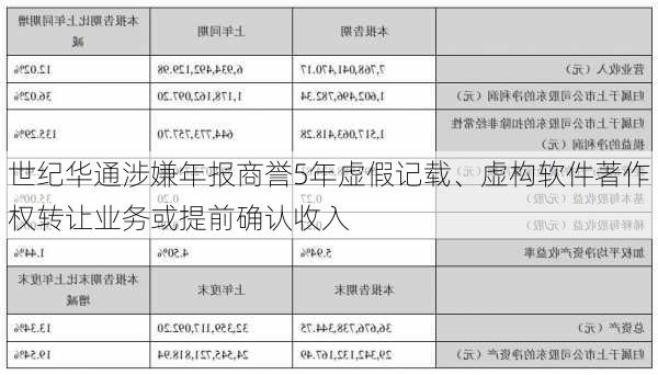 世纪华通涉嫌年报商誉5年虚假记载、虚构软件著作权转让业务或提前确认收入